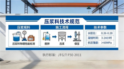 通海本地工厂讲解：说一遍公路压浆料和铁路压浆料的区别