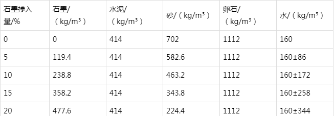 通海防静电水泥砂浆怎么做(附配比及施工方法)